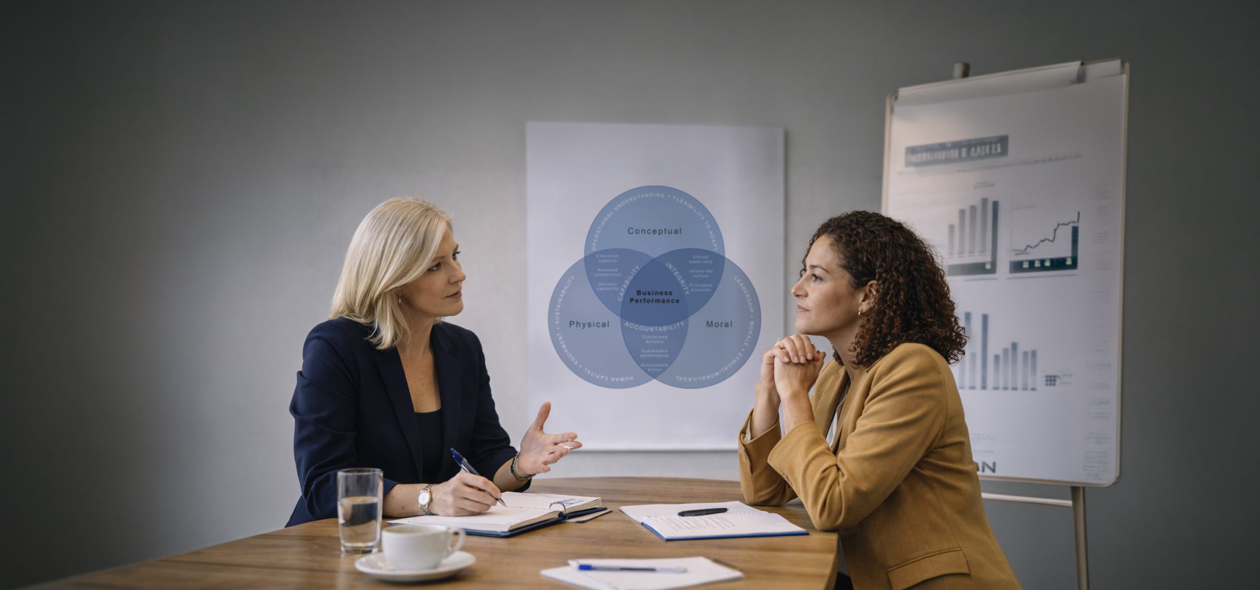 Leadership Development for Performance