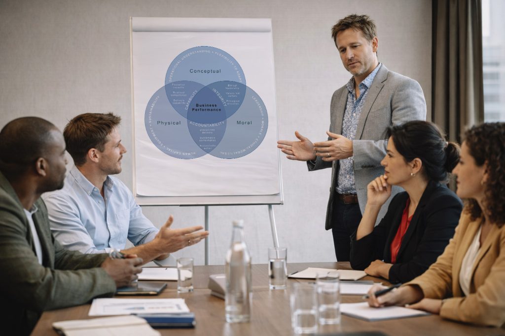 Team Effectiveness Conceptual Physical Moral