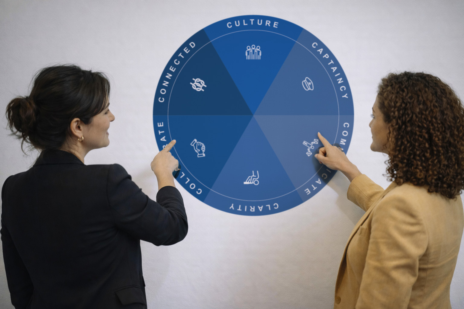 Team Effectiveness High Performing Team Model